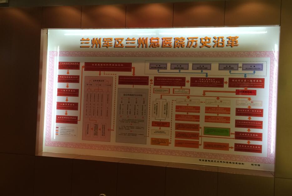 蘭州軍區蘭州總醫院展廳設計案例—前篇(圖2)