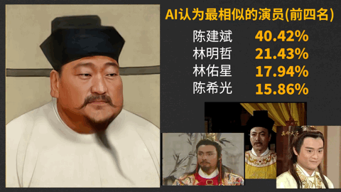 神還原,一探古代皇帝的真面容~(圖8)